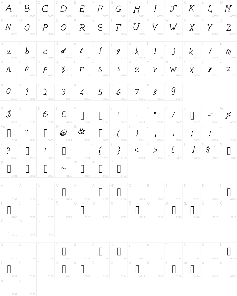 Biscuits Character Map