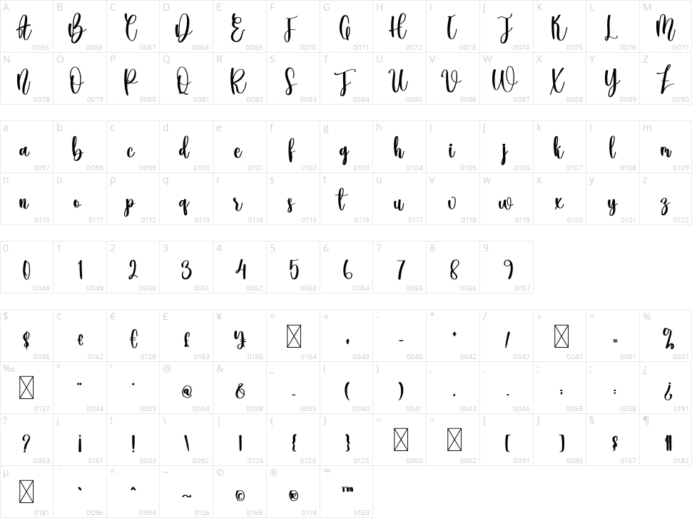 Biscuits Character Map