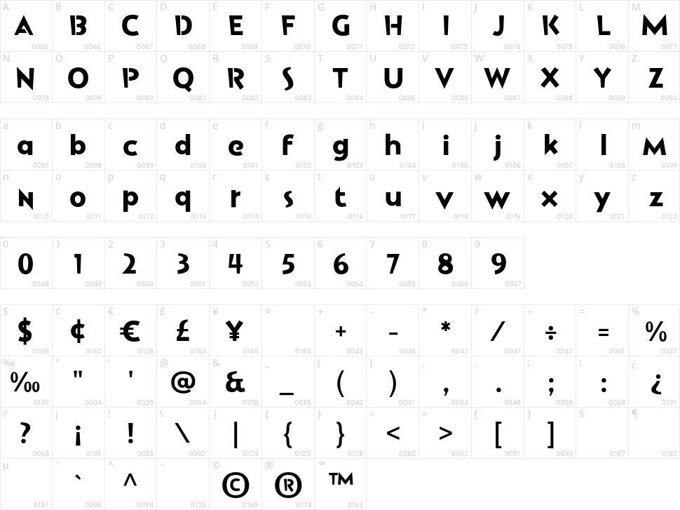 Biskan Ribbons Character Map