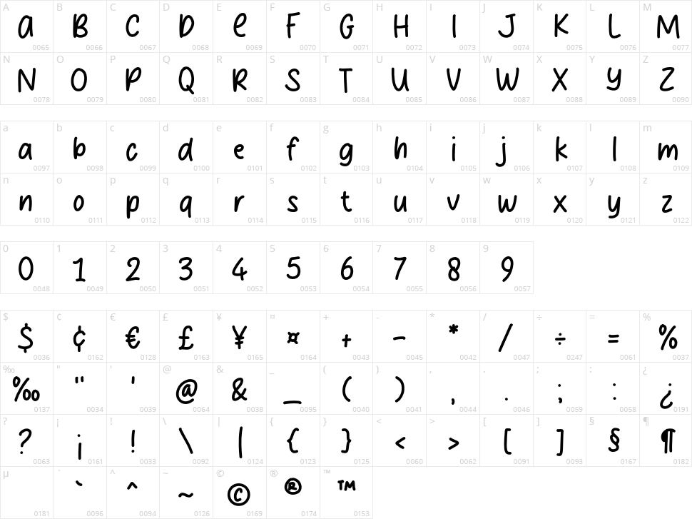 Biskuito Character Map