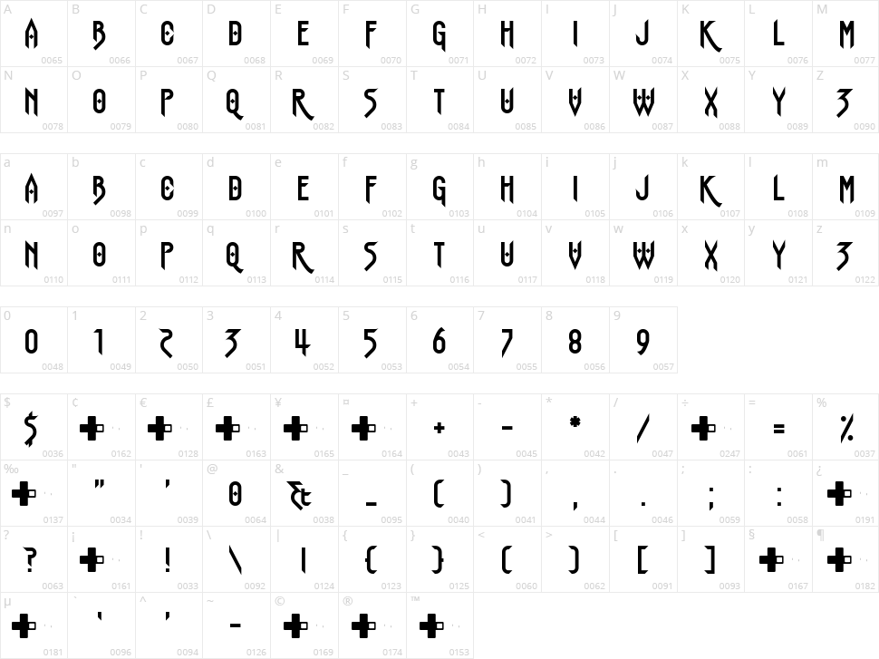 Bismarck Character Map