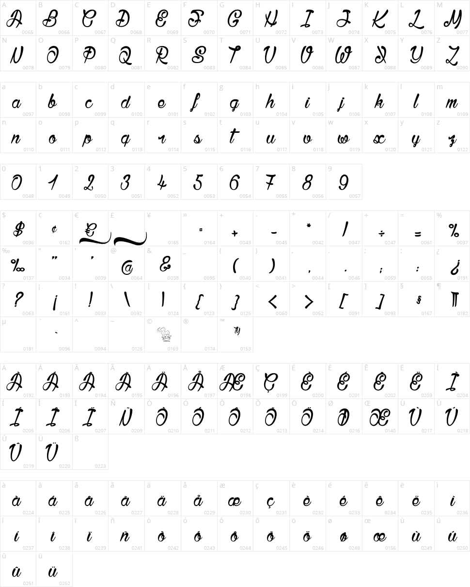 Bisous Character Map