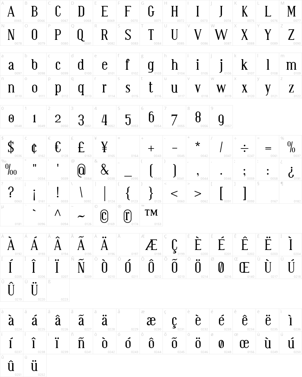 Bistecca Character Map