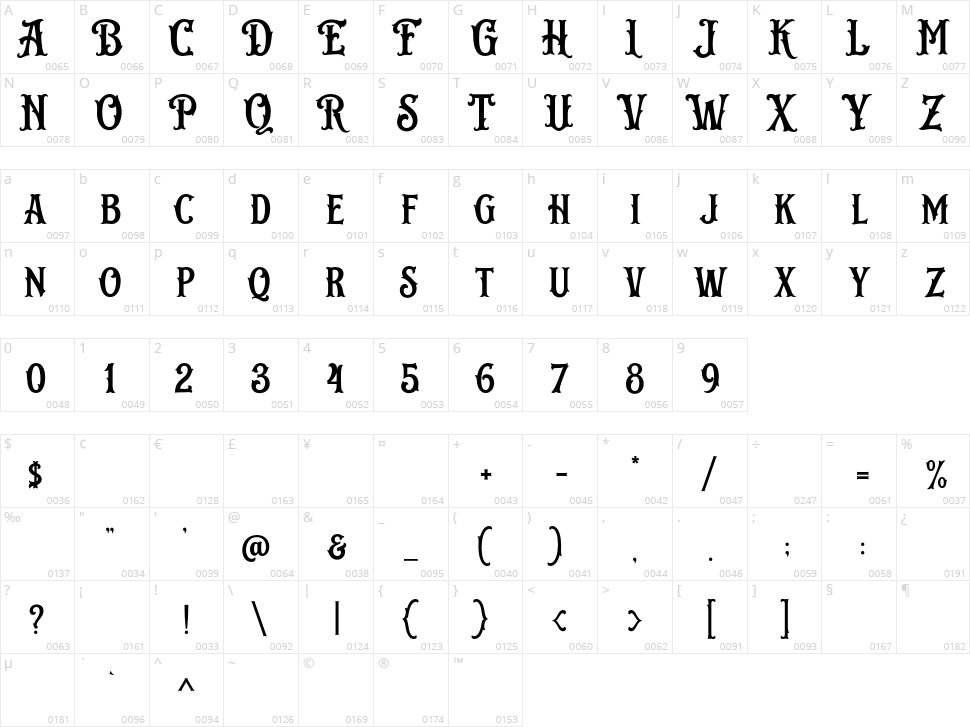 Bistern Character Map