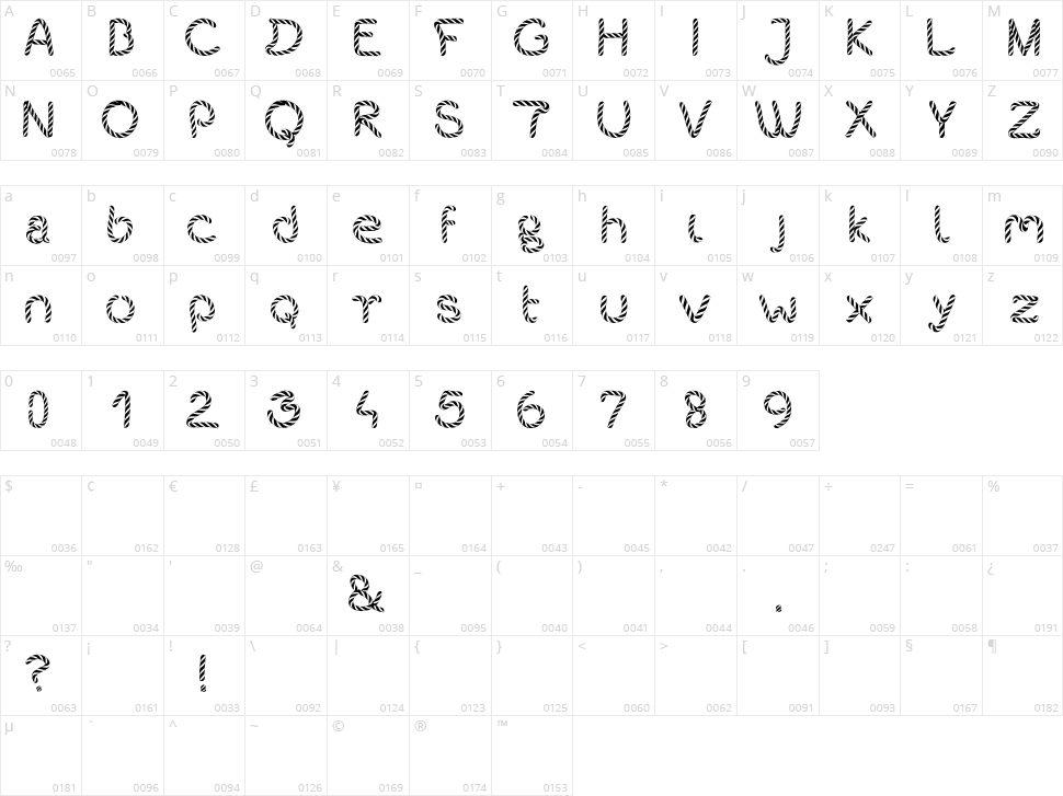Bistort Character Map