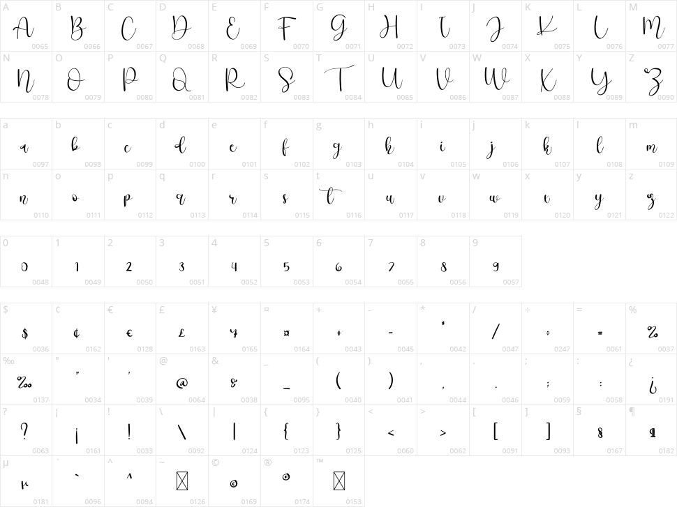 Bistro Character Map