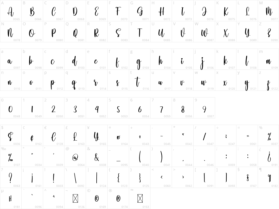 Bistro Character Map