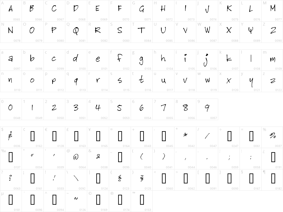 Bitch Cakes Character Map