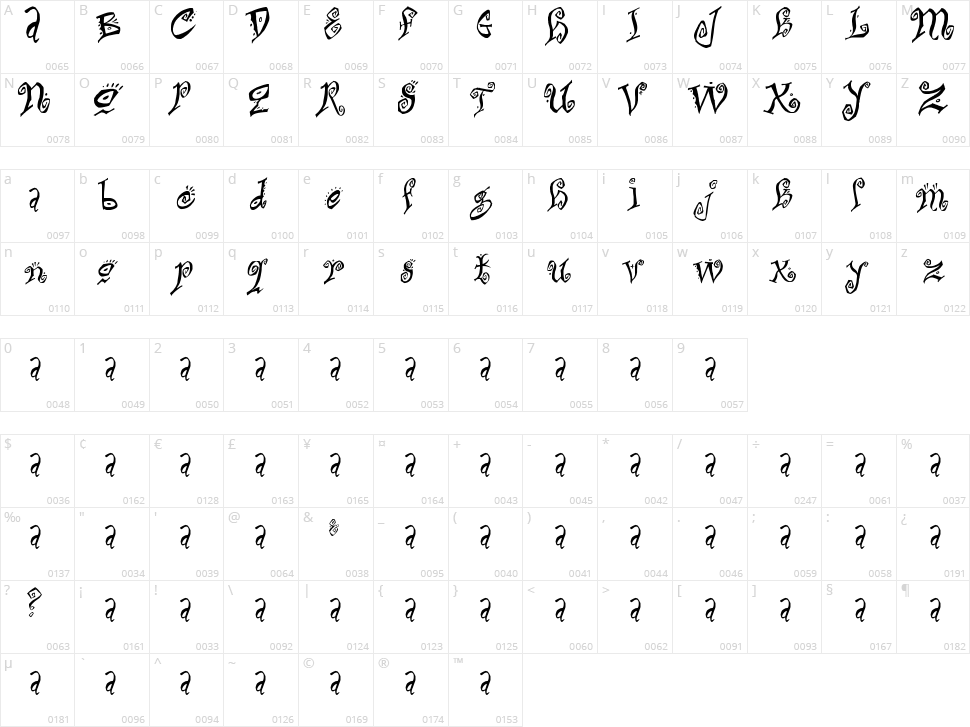 Bitchin Character Map