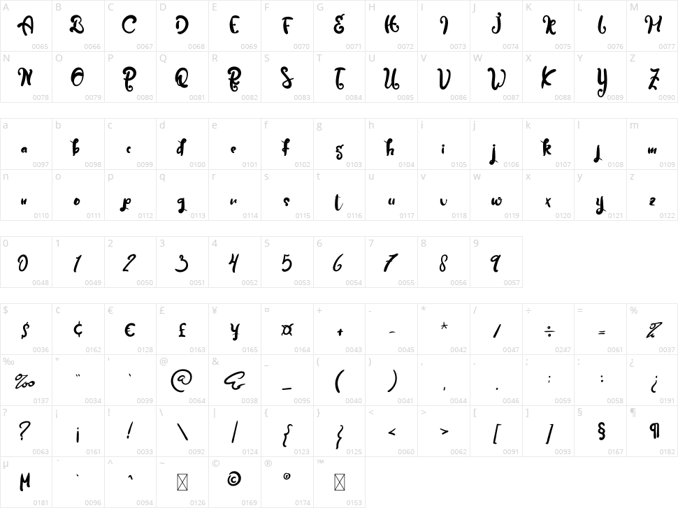 Bite Coffee Character Map