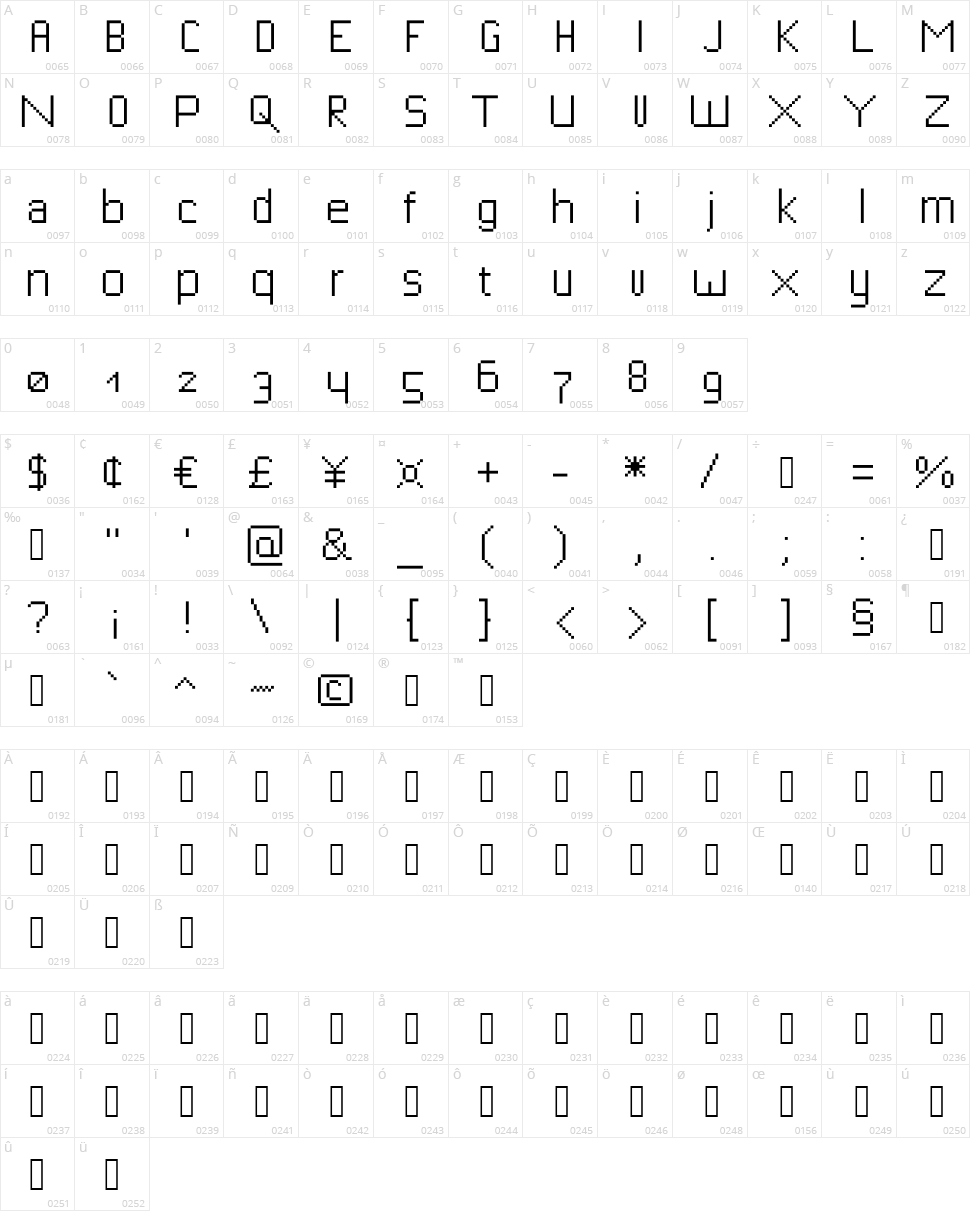 Bitfont Character Map