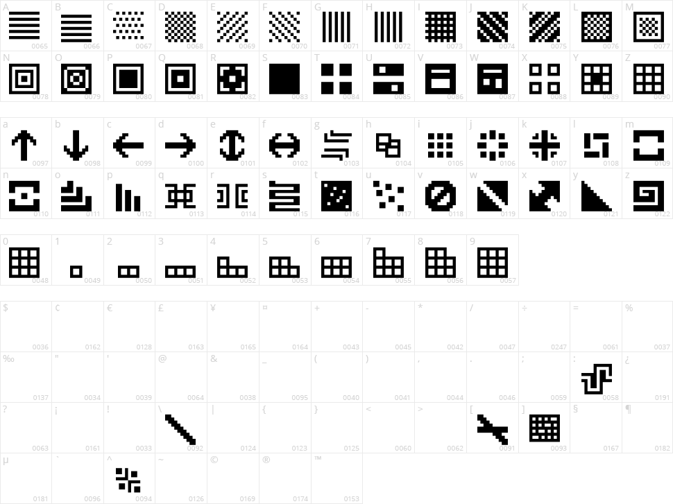 BitFUUL Character Map