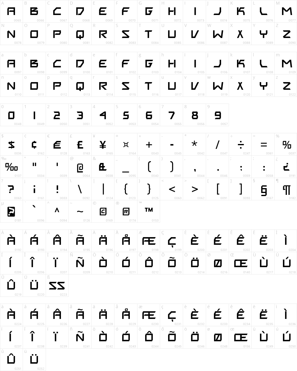Biting My Nails Character Map