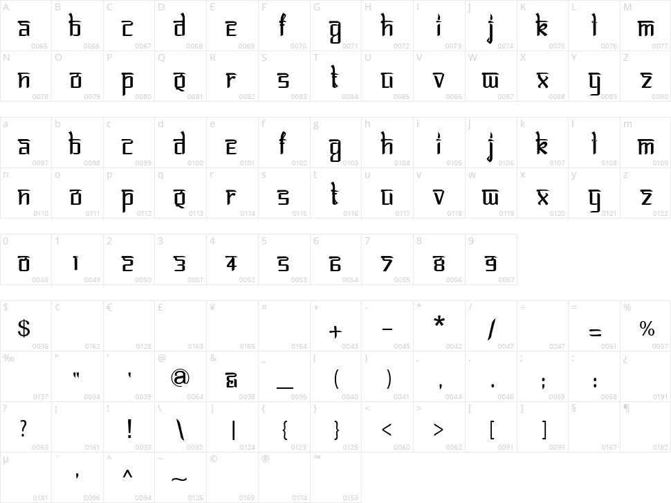 Bitling Lipika Character Map