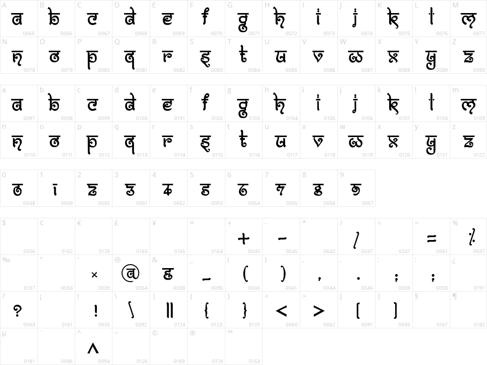 Bitling Moksh Character Map