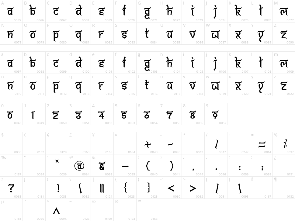Bitling Shivom Character Map