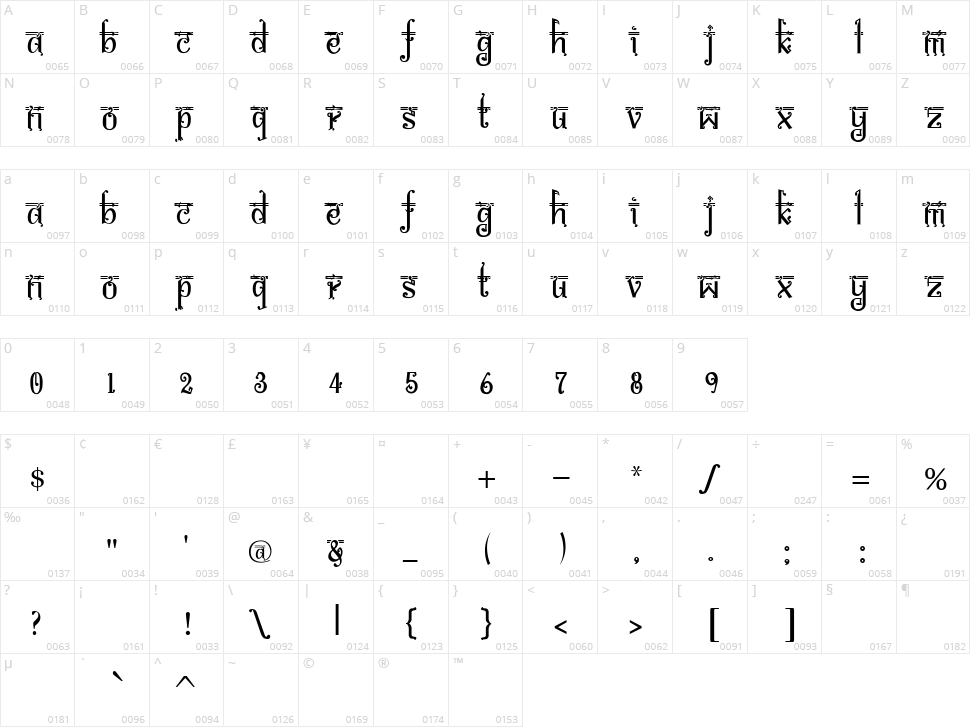 Bitling Sravi Character Map