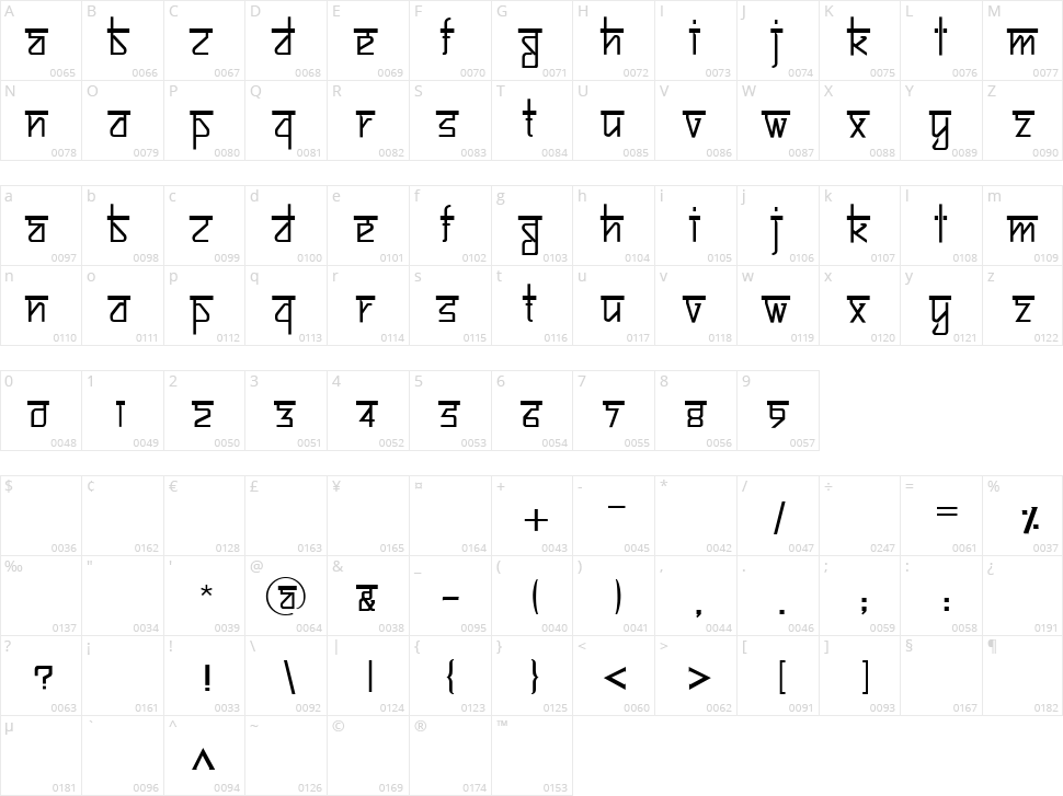 Bitling Sujatra Character Map