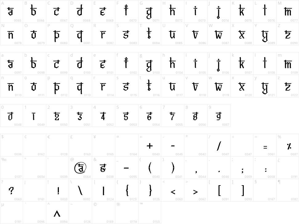 Bitling Vedas Character Map