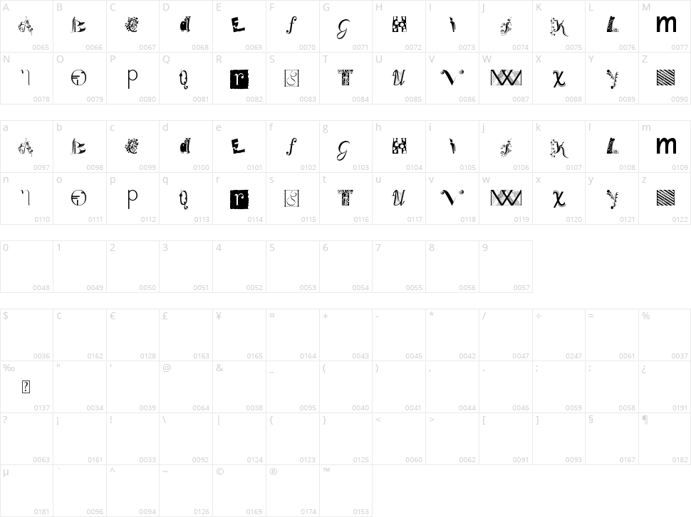 BitsNBobs Character Map