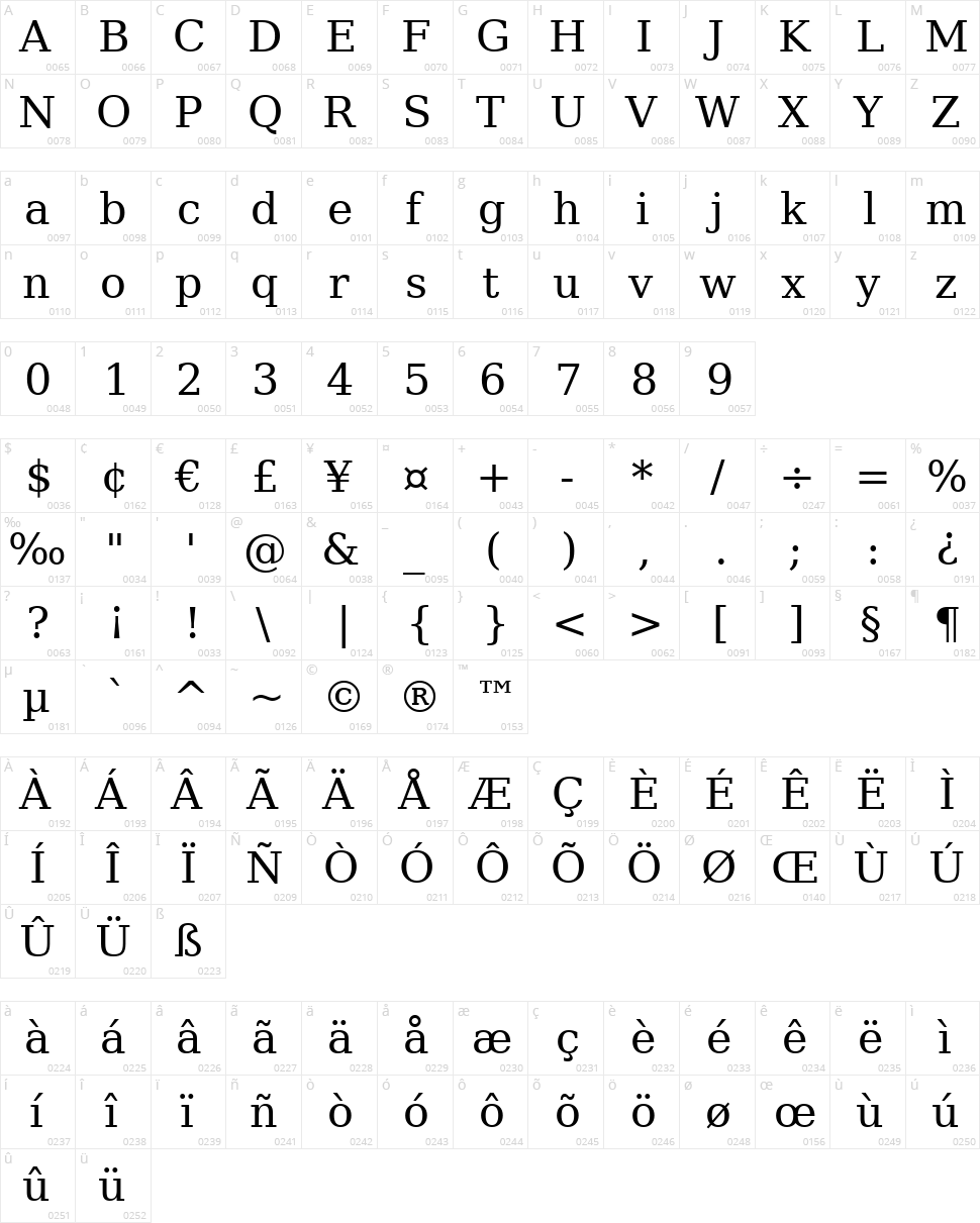 Bitstream Vera Serif Character Map