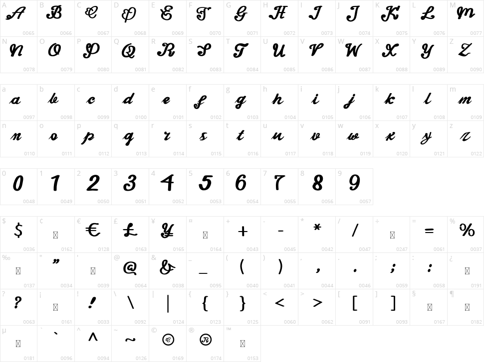 Bittale Character Map