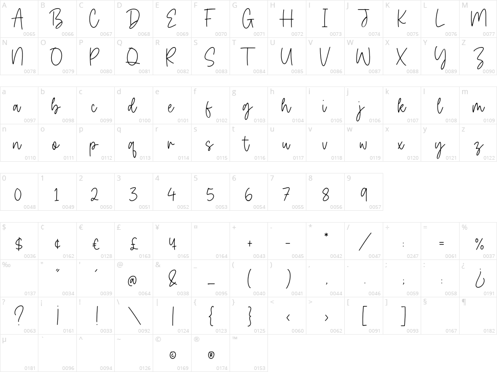 Bitter Robusta Character Map