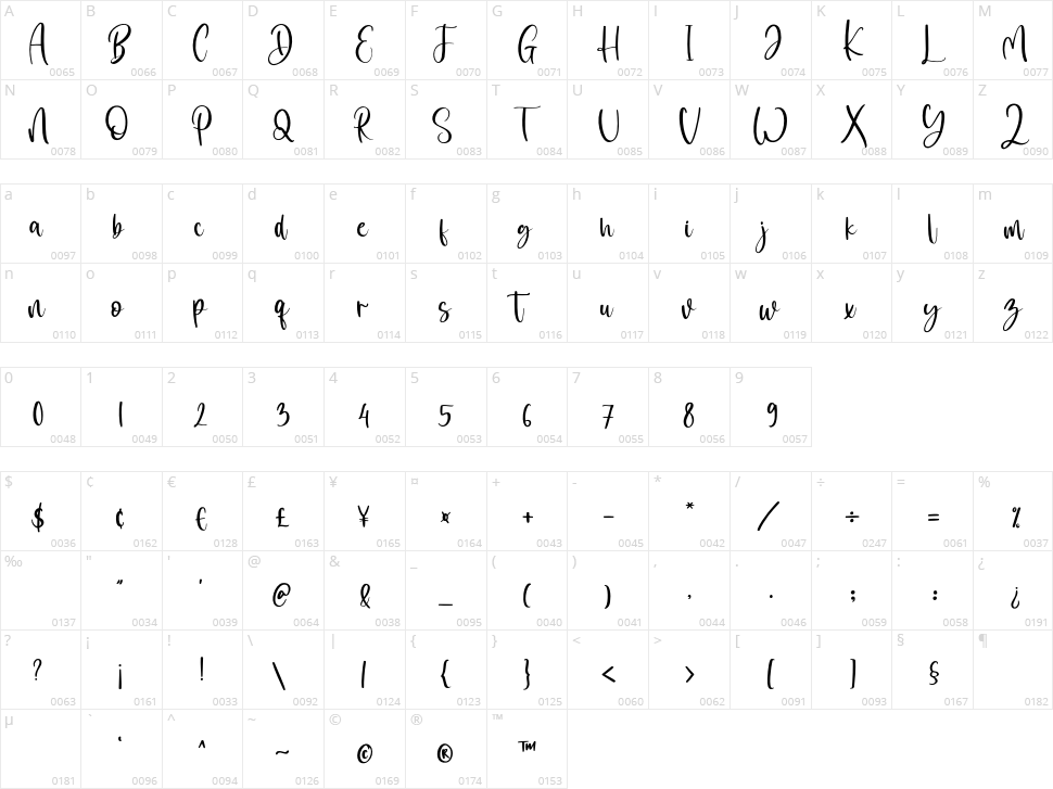 Bitter Scripts Character Map