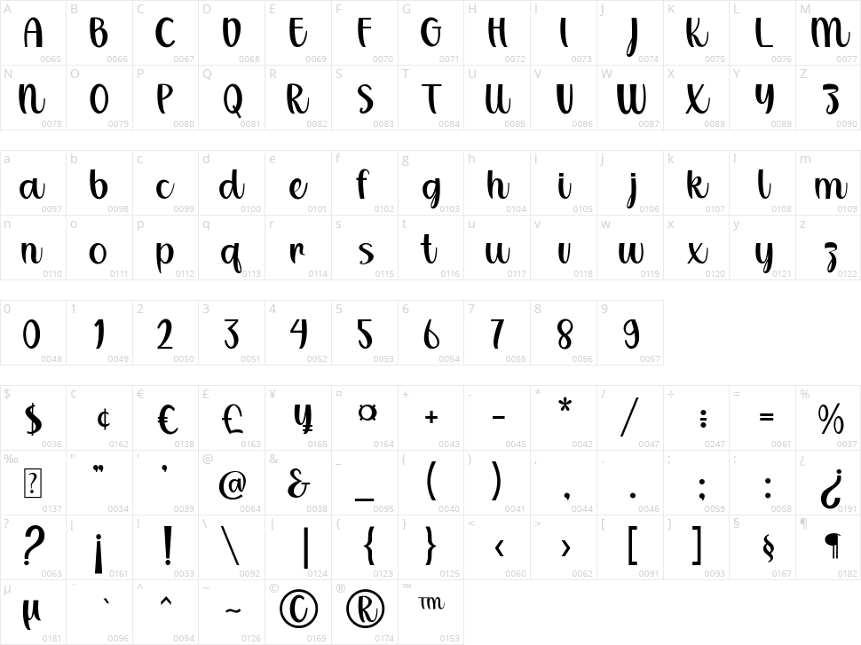 Bitterbeans Character Map