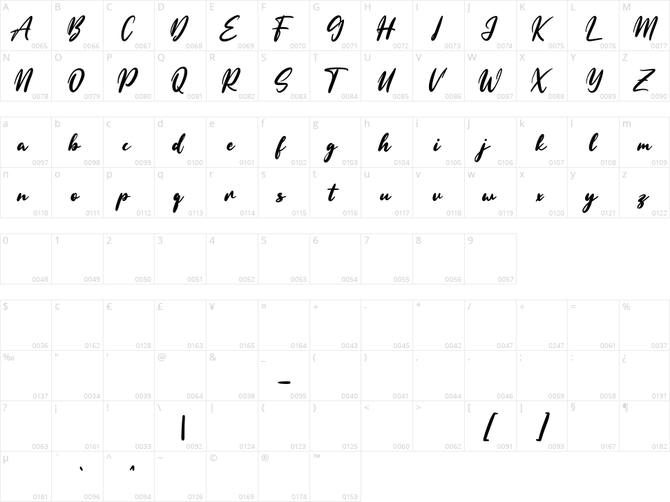 Bitters Character Map