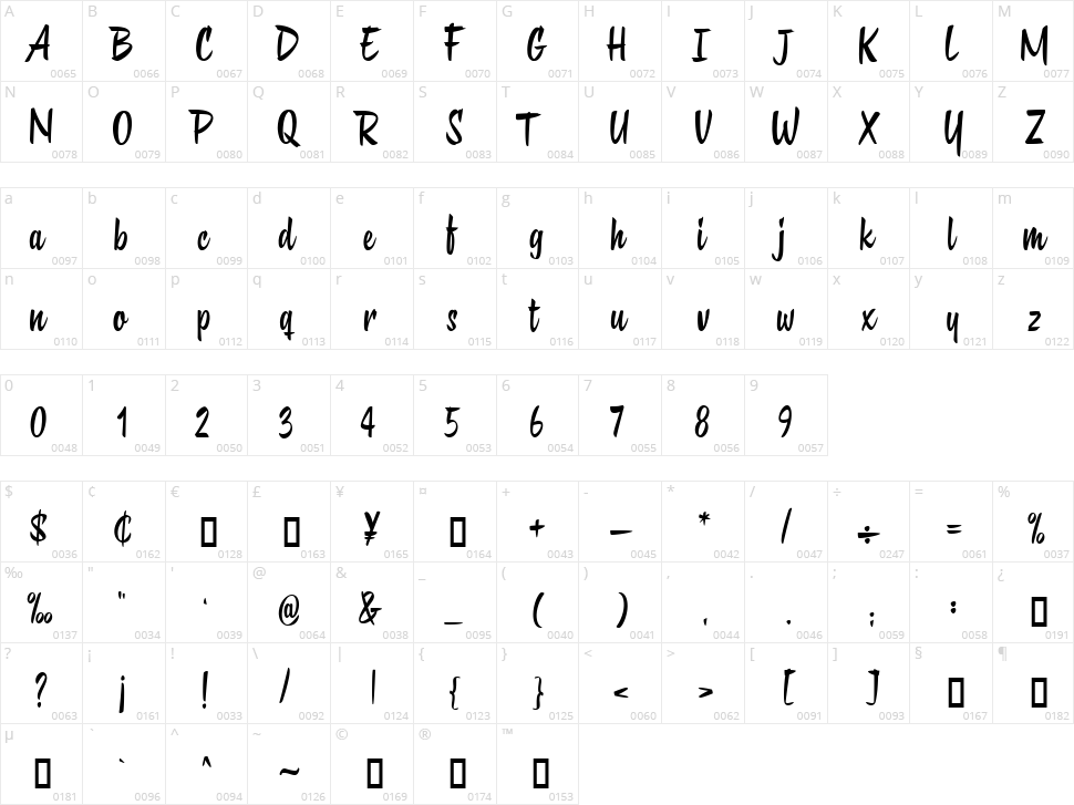 Bittybite Character Map