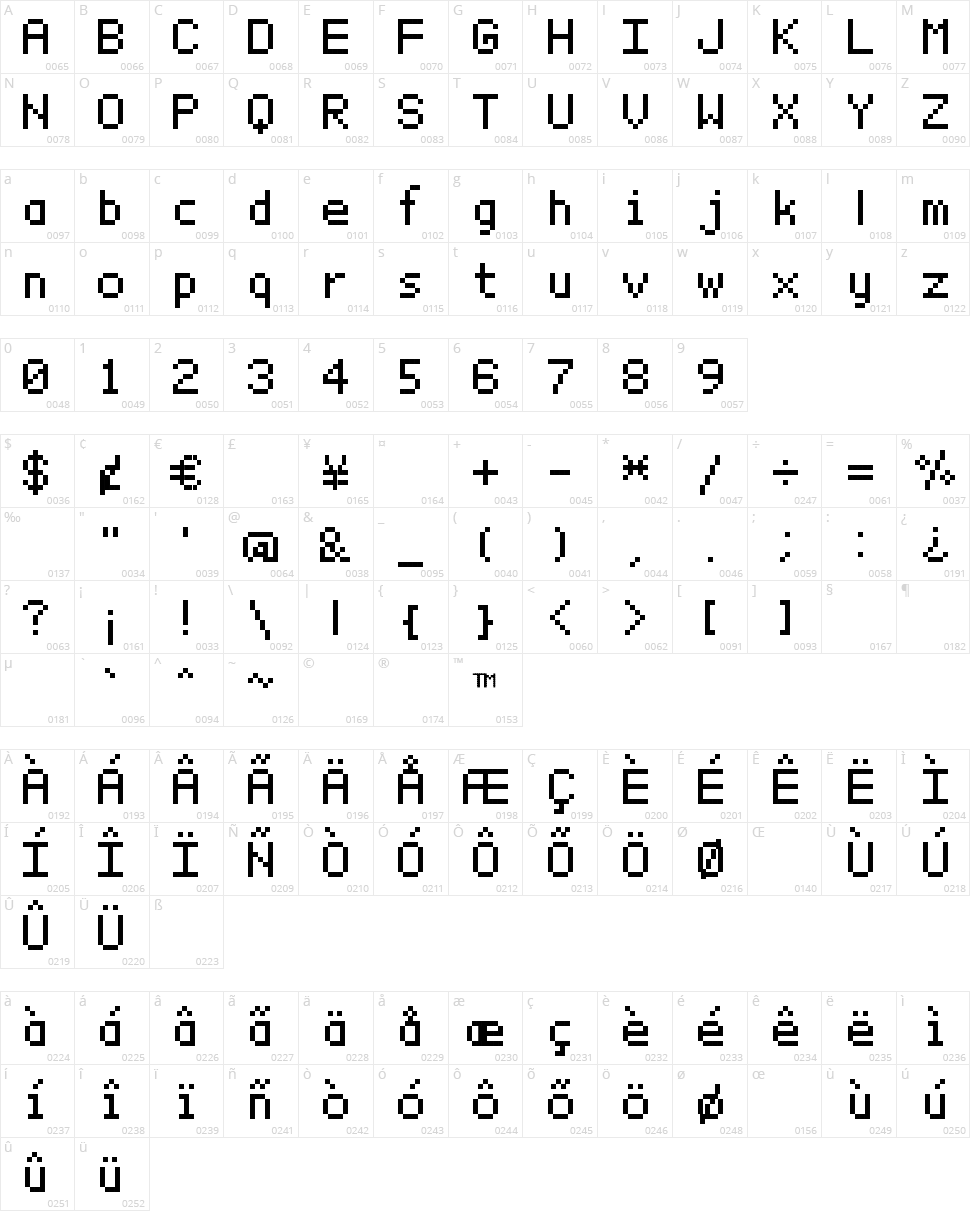 BitxMap Font TFB Character Map