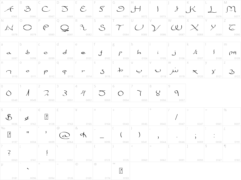 Bizancia Character Map