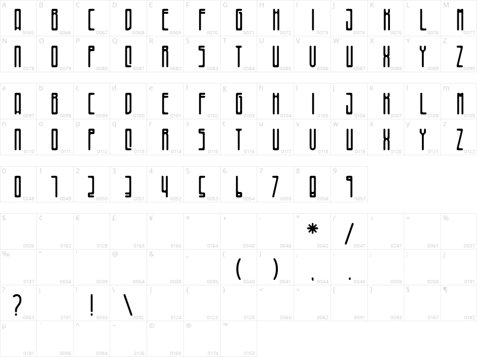 Bizarre Character Map