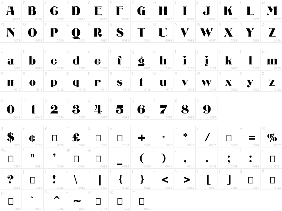 Bizarre Character Map