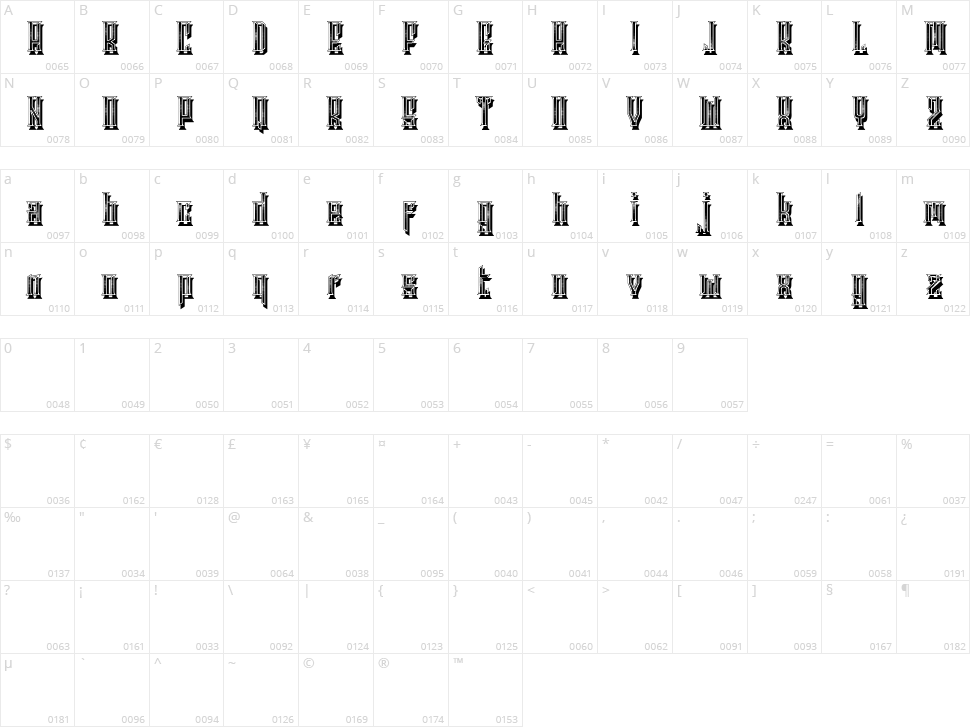 Bizarre Character Map