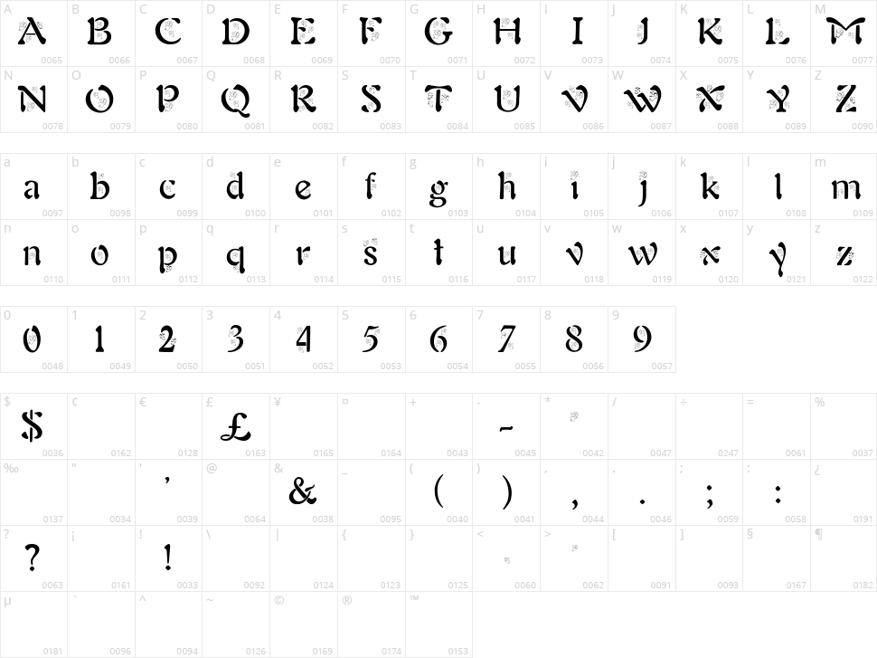 BJF Angels Character Map