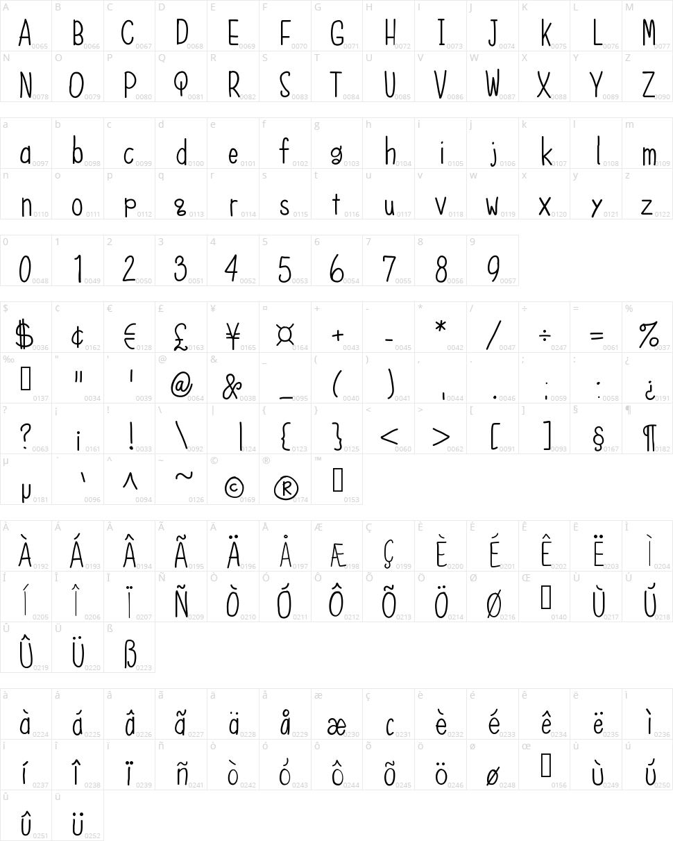 Bkobiii Character Map