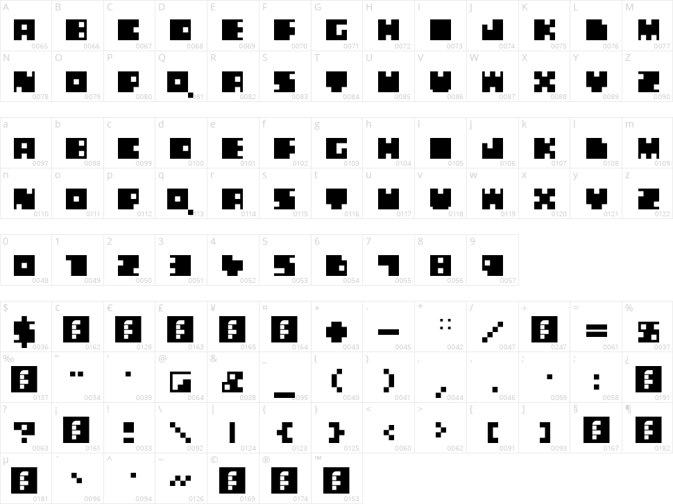 Blablabla Character Map