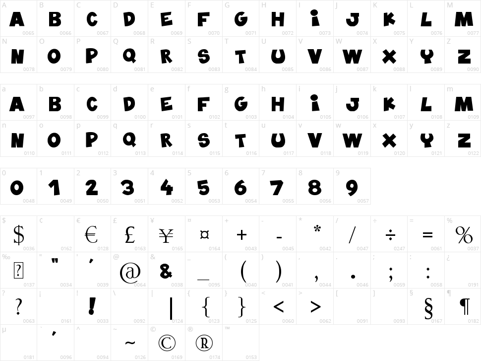 BlablaHawk Character Map
