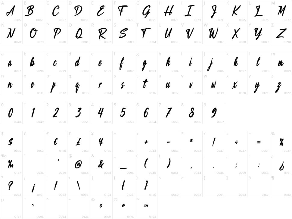 Black Chocolate Character Map