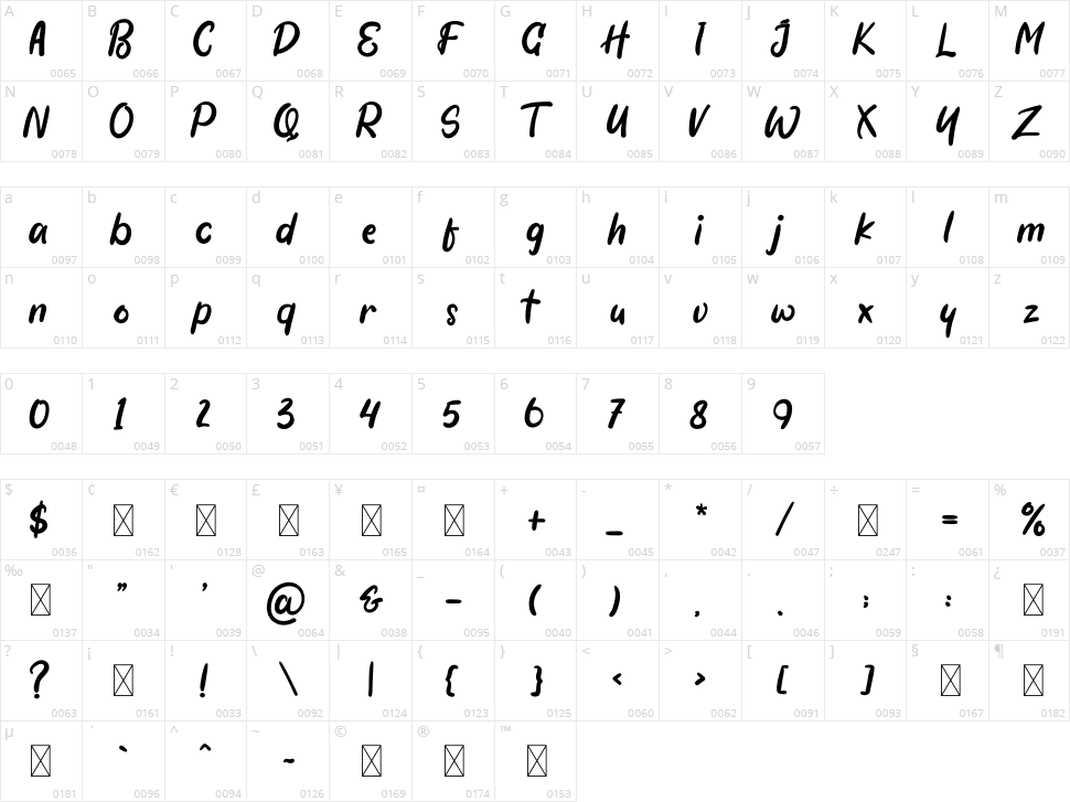 Black Coffee Character Map