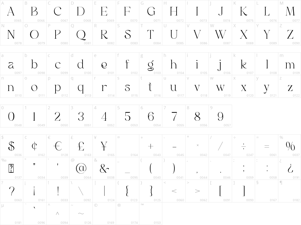 Black Delights Character Map