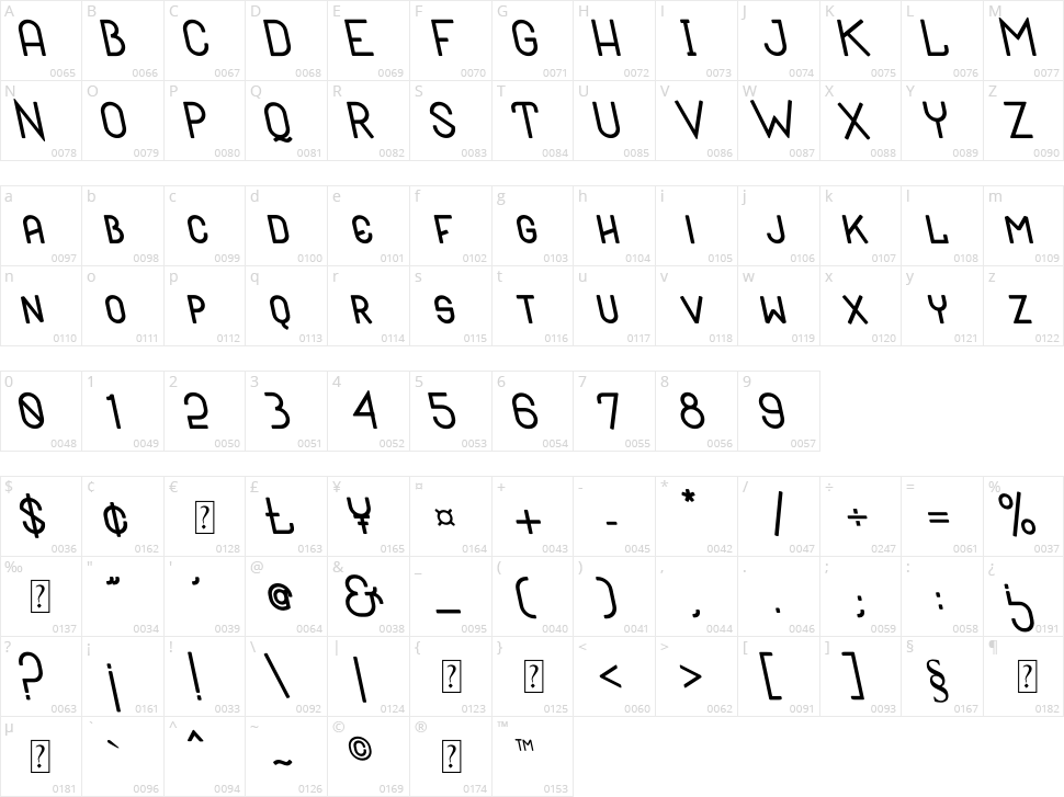 Black Hole Character Map