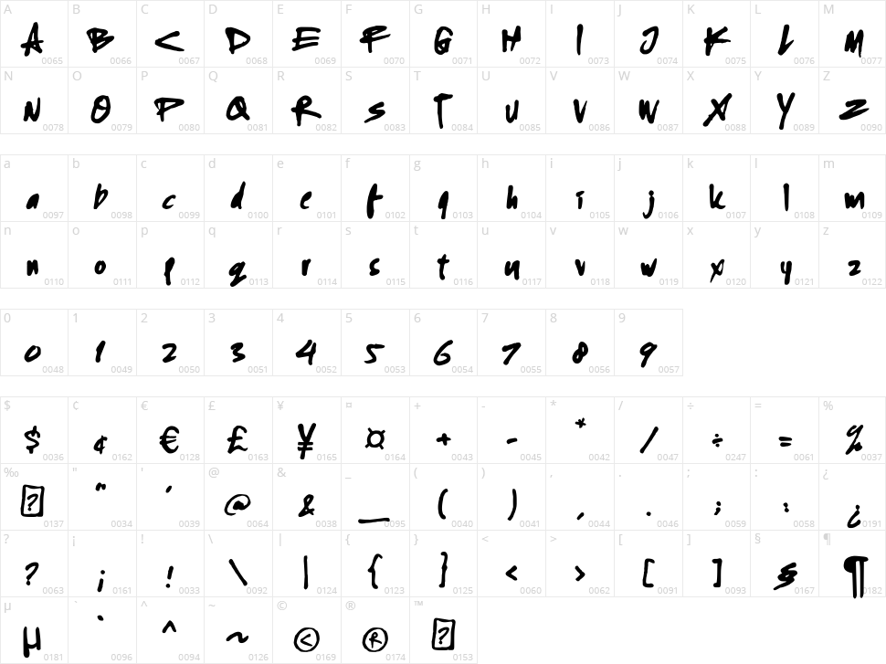 Black Racer Character Map