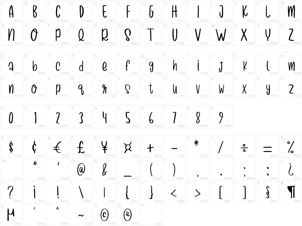 Black Romance Character Map