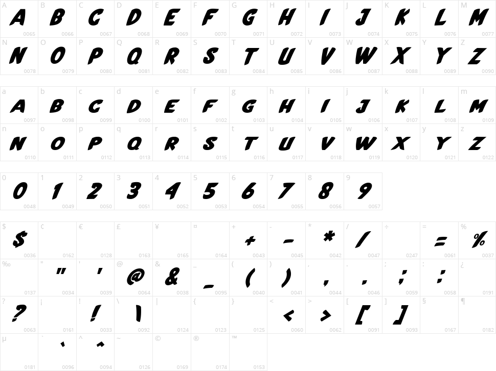 Black Sharp Character Map