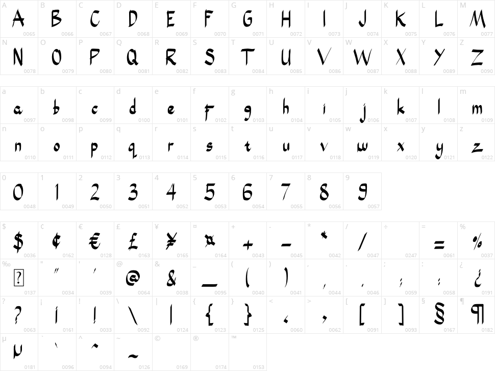 Black Smith Character Map