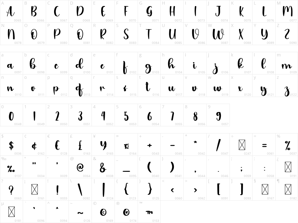 Black Vintage Character Map