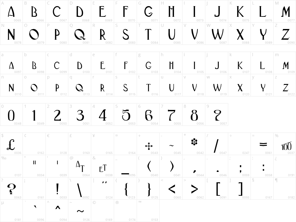 Black Adder II Character Map
